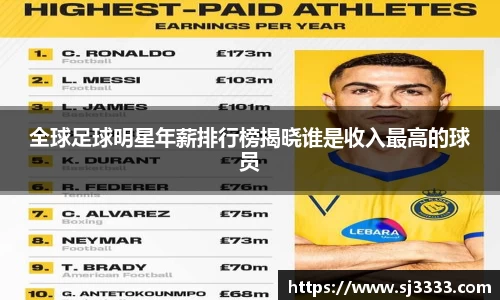 全球足球明星年薪排行榜揭晓谁是收入最高的球员