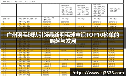 广州羽毛球队引领最新羽毛球意识TOP10榜单的崛起与发展