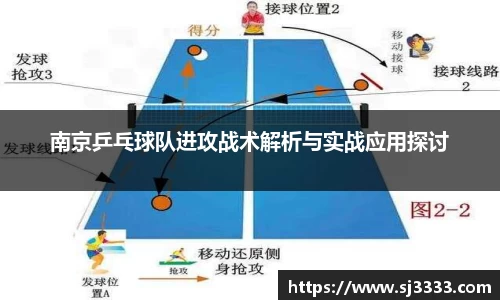 南京乒乓球队进攻战术解析与实战应用探讨